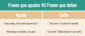 frases que ayudan y que evitar al acompañar un TCA