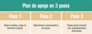  plan de apoyo en 3 pasos para TCA 